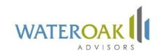 Berkshire Global Advisors acted as financial advisor to WaterOak Advisors, LLC.